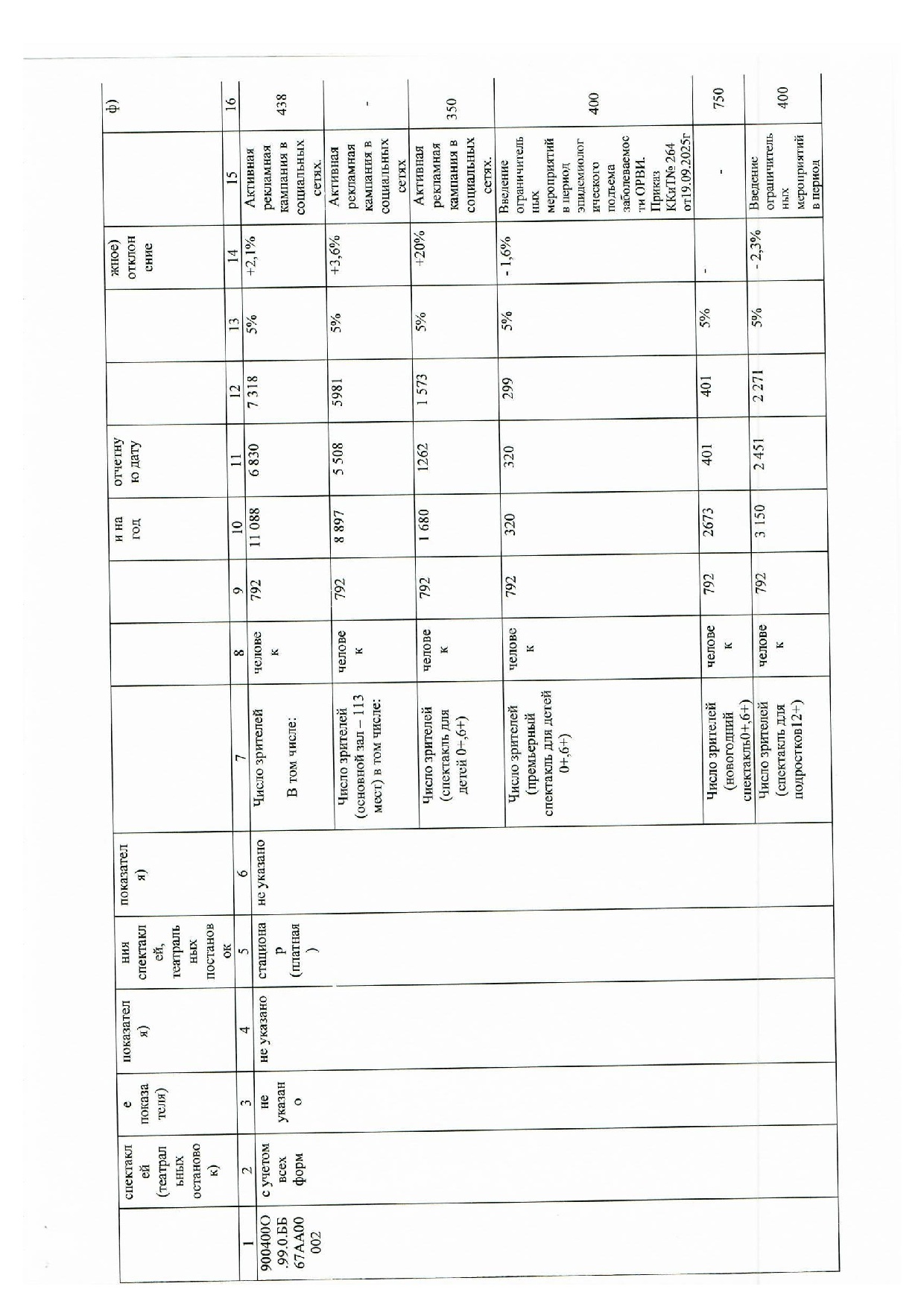 МЗ 16.10.2025 отчет за 9 мес. 001