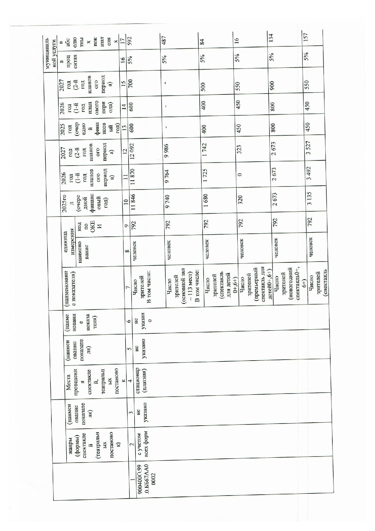 МЗ на 2025г. и на плановый период 2026 и 2027 гг 001