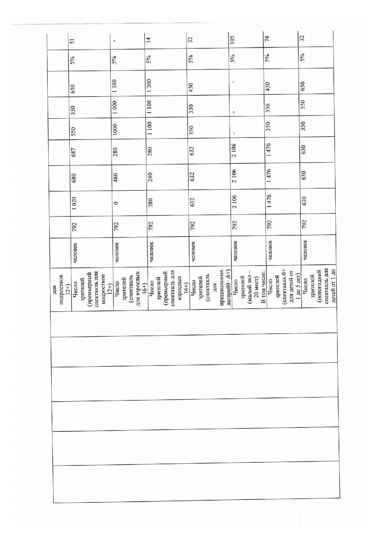 МЗ на 2025г. и на плановый период 2026 и 2027 гг 001