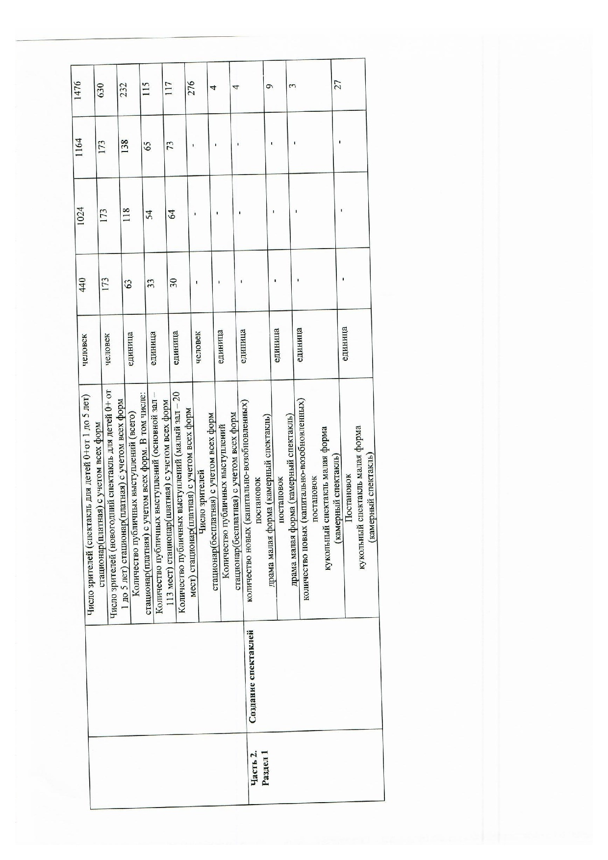 МЗ на 2025г. и на плановый период 2026 и 2027 гг 001