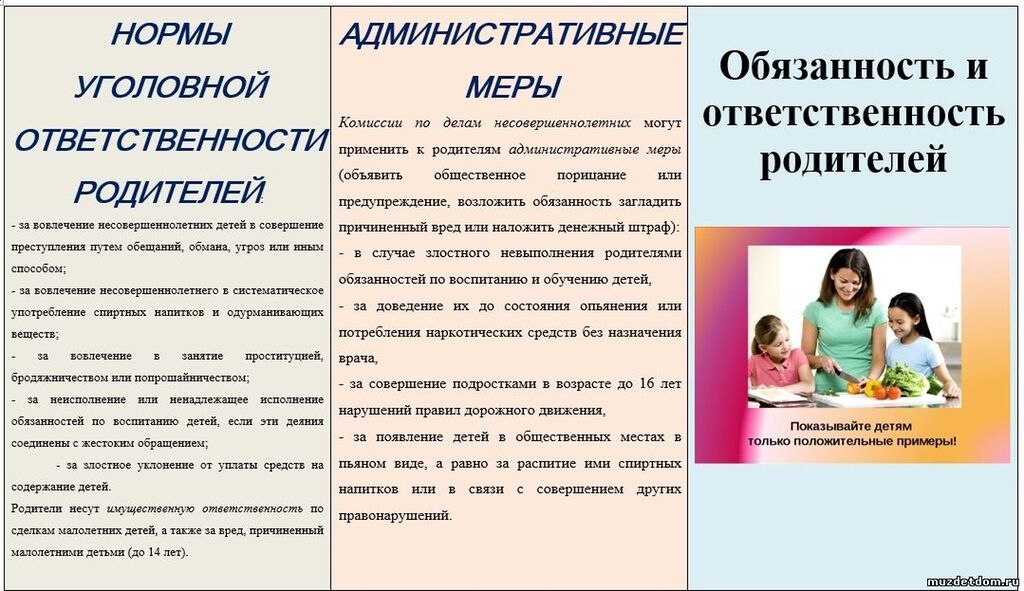 Обязанности родителей картинки